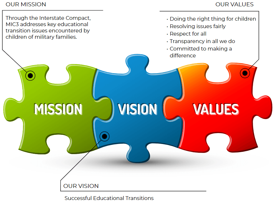 MIC3 Mission Vision and Values